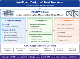 Review framework and technical scope for reinforcement-learning-based steel-structure optimization