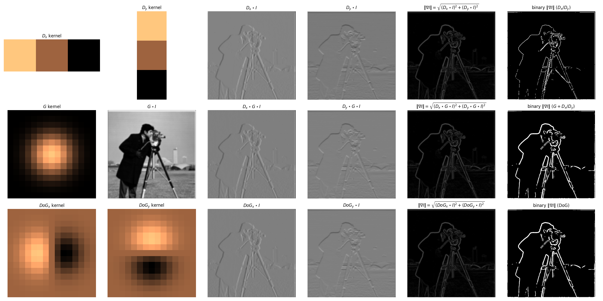 cameraman edges from DoG