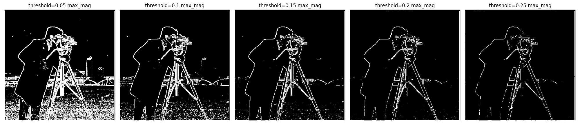 cameraman edges from Dx and Dy binarized with different thresholds