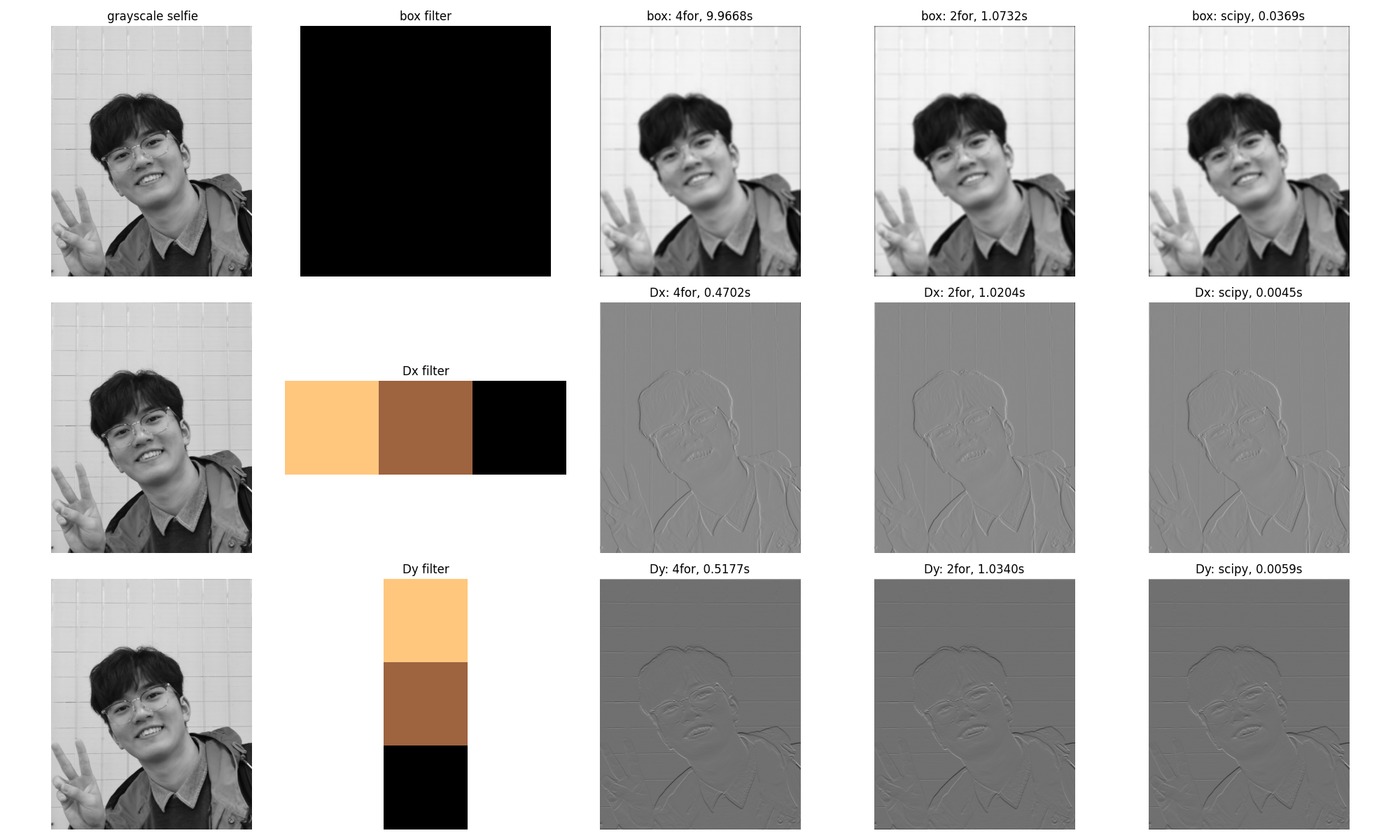 test conv2d with different filters