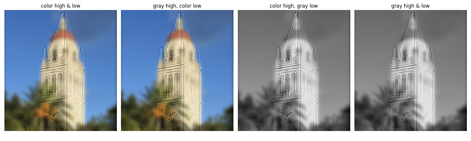 color analysis of hybrid image 2