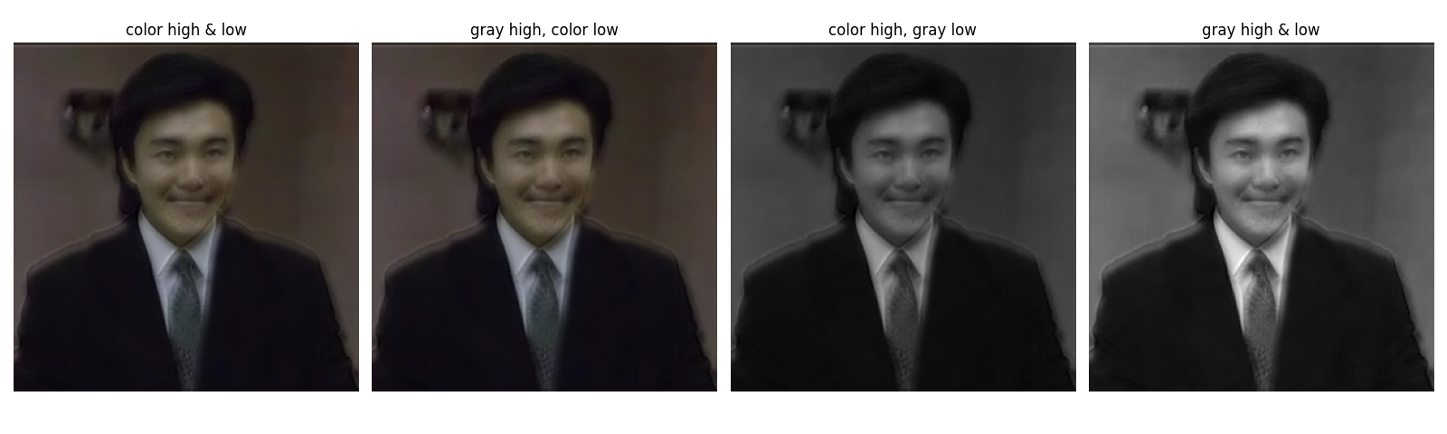 color analysis of hybrid image 3