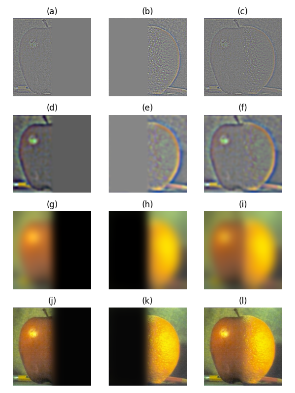oraple blending process