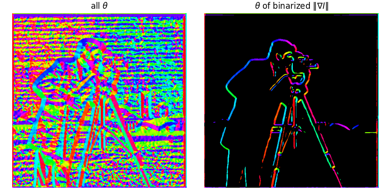 cameraman edge orientations
