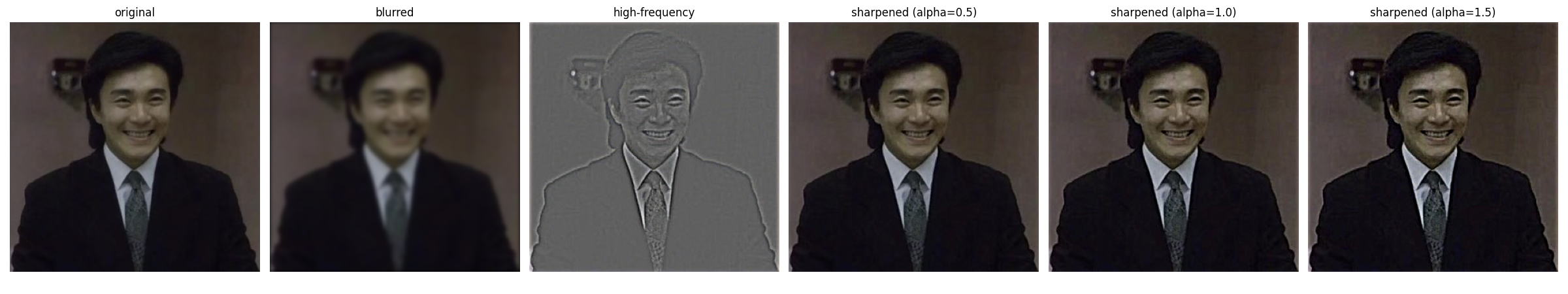 sharpening stephen chow