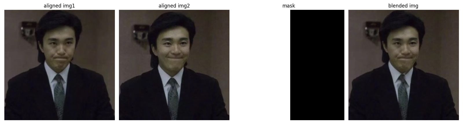 two expressions of stephen chow