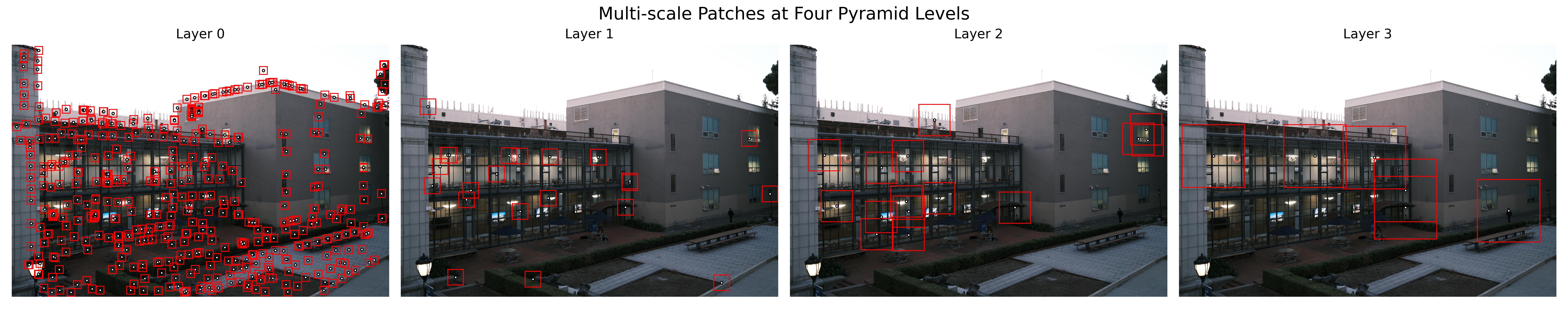 Campus Scenery Multi-Scale Feature Description Patch Pyramid