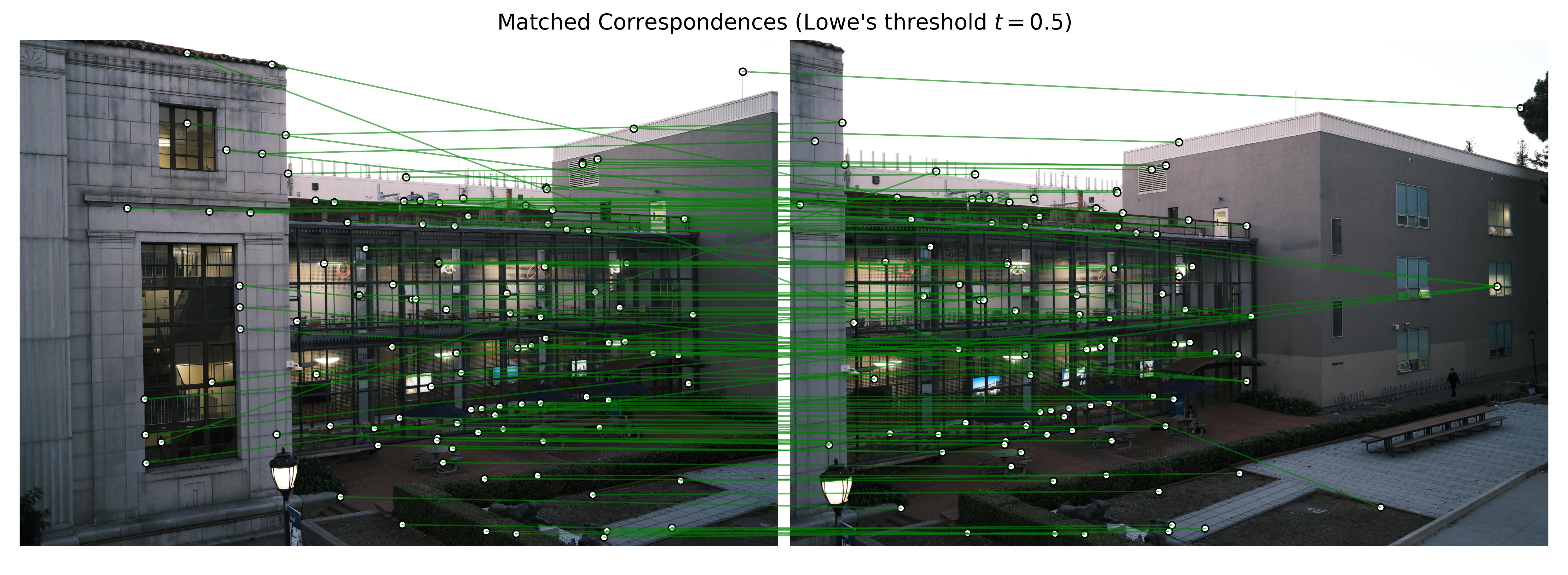 Campus Scenery Feature Matching