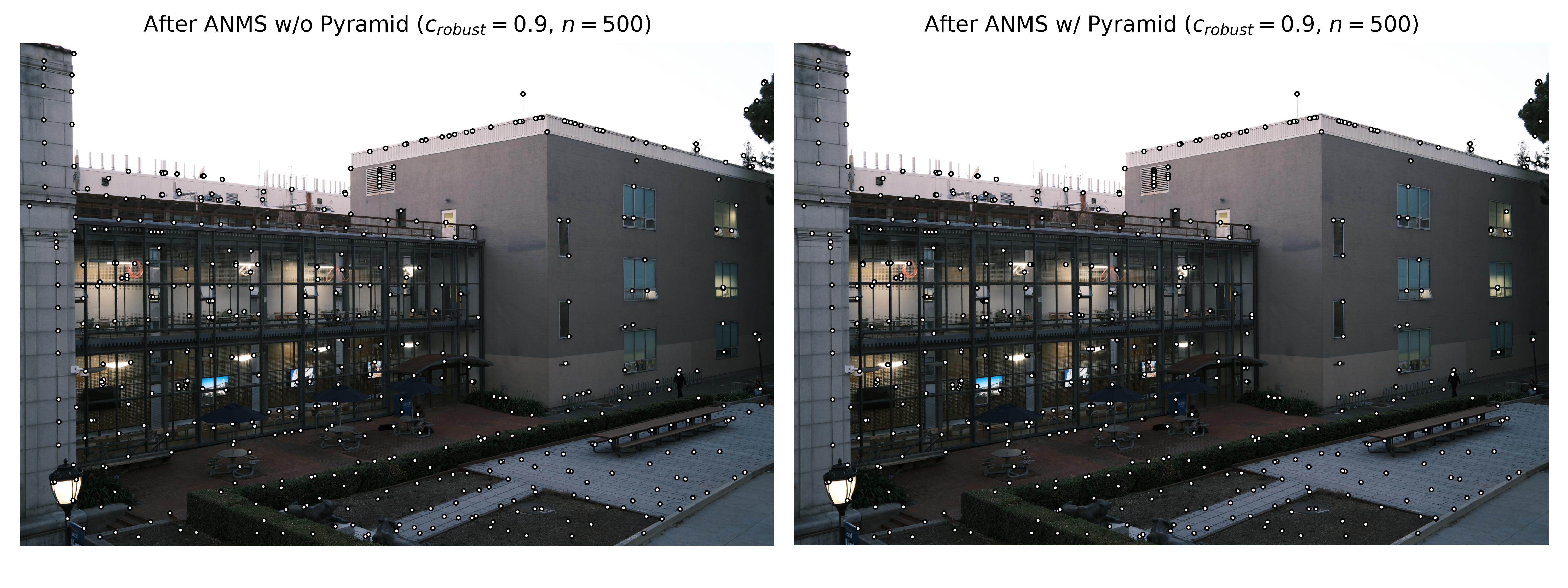 Campus Scenery Multi-Scale Harris Corner Detection and ANMS