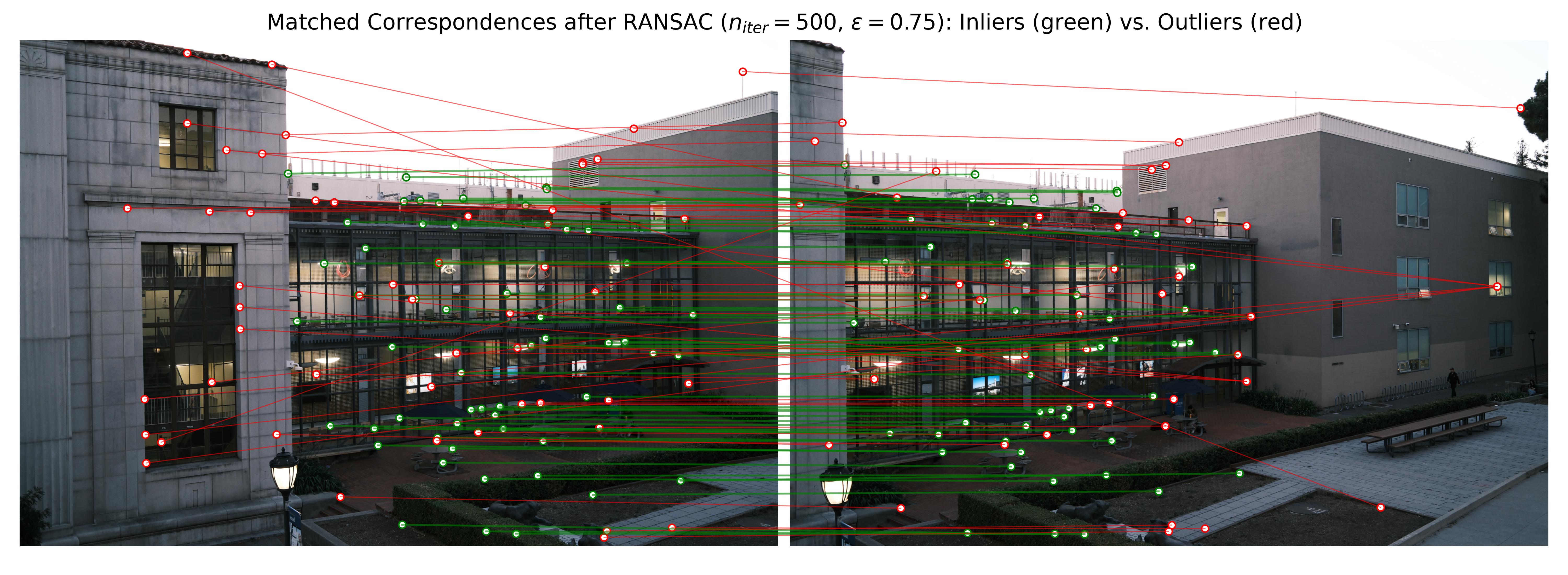 Campus Scenery RANSAC Inliers and Outliers