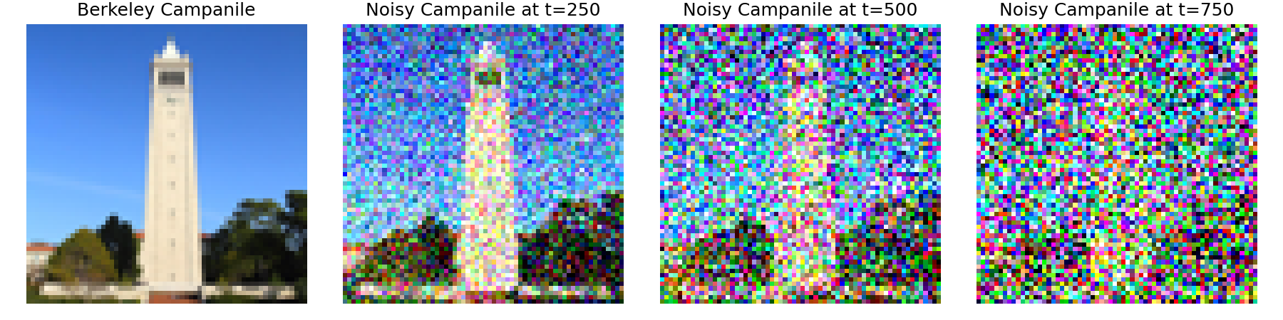 Campanile at t=[0,250,500,750]