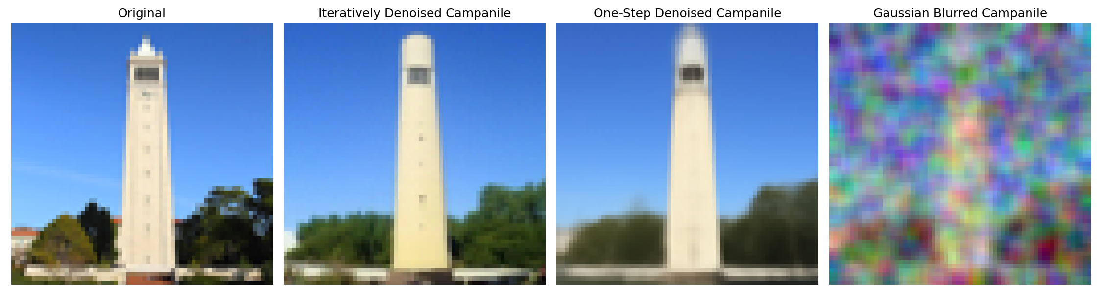 Final Denoising Comparison