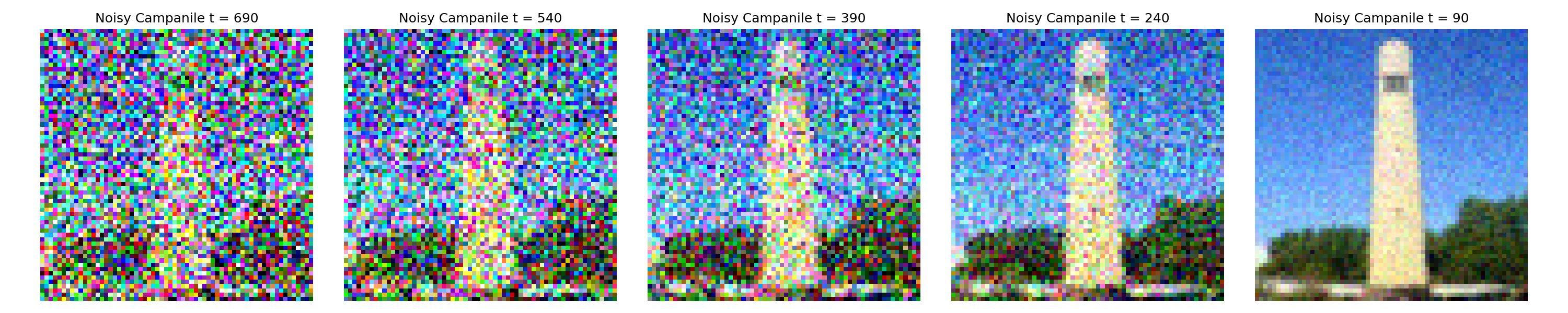 Iterative Denoising Intermediate Steps