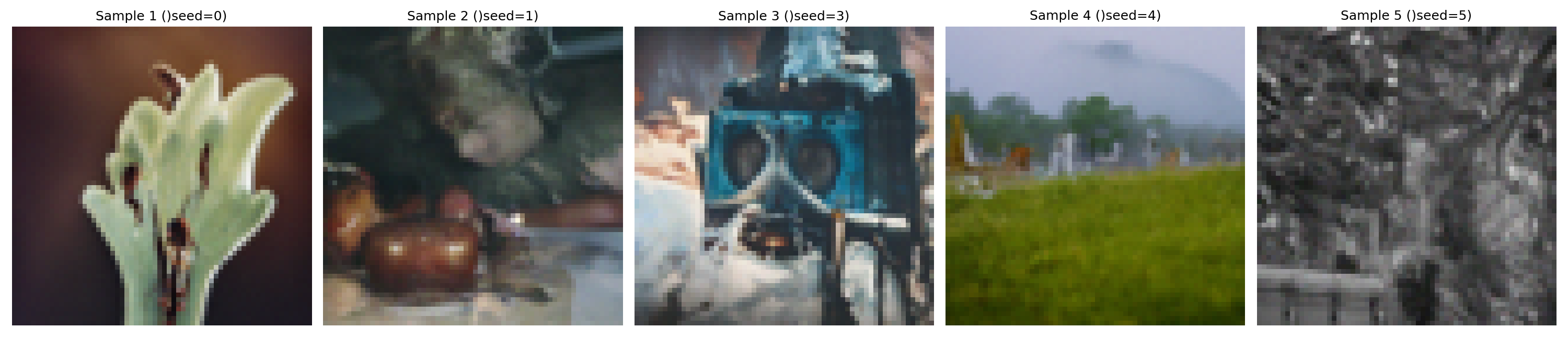 Diffusion Model Sampling Results