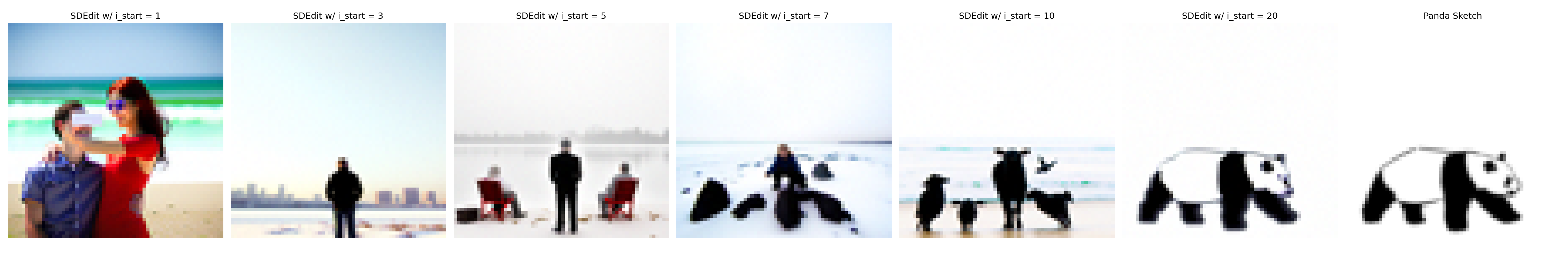 Image-to-Image Translation Results: Panda Sketch