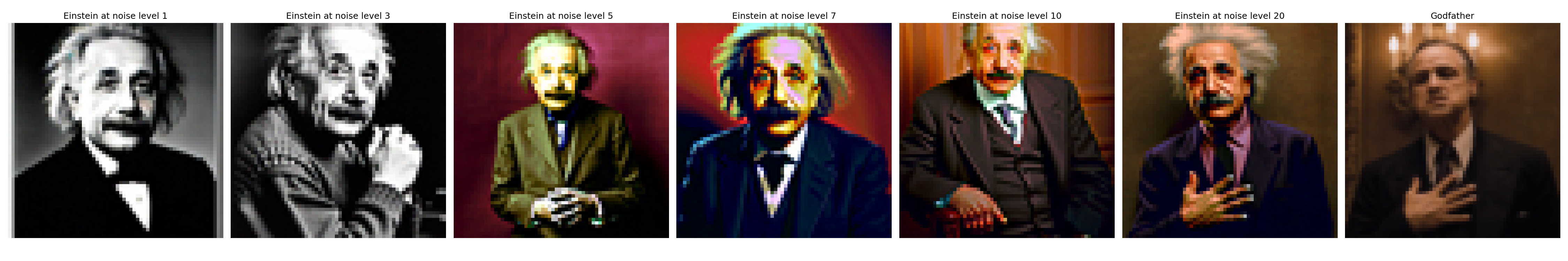 Image-to-Image Translation Results: Einstein Godfather SDEdit