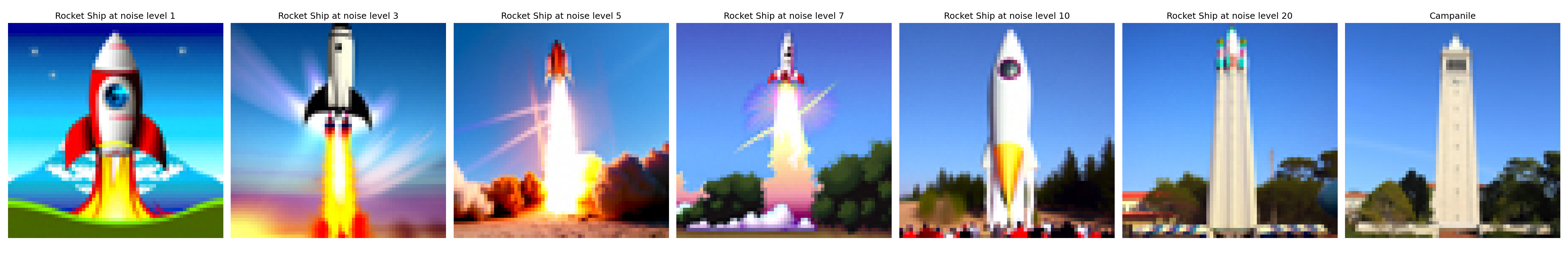 Image-to-Image Translation Results: Campanile SDEdit