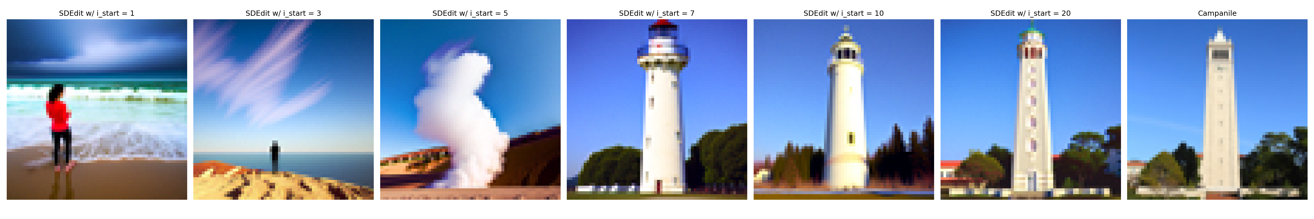 Image-to-Image Translation Results: Campanile