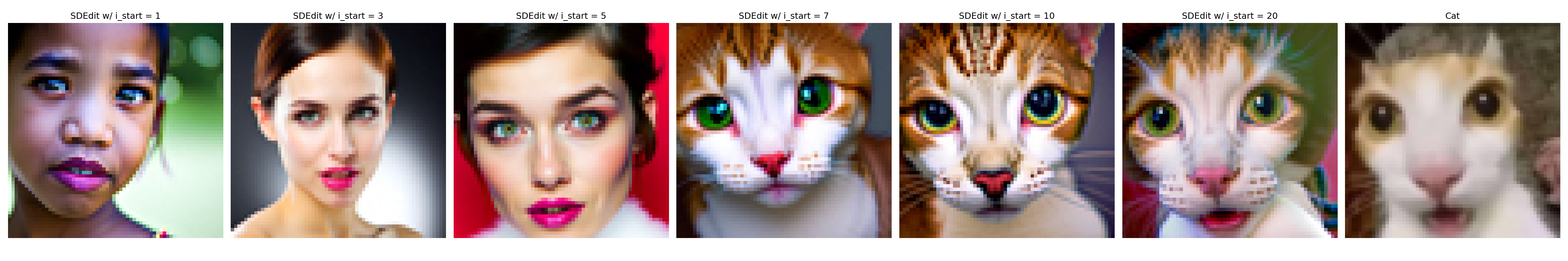 Image-to-Image Translation Results: Cat 2