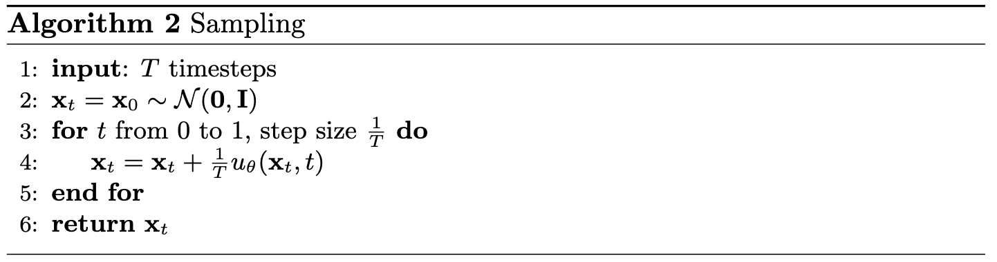 Flow Matching Sampling Algorithm