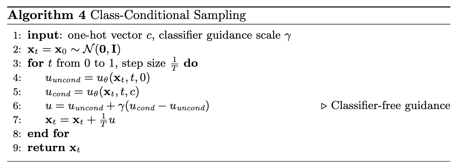 Class-Conditioned Flow Matching Sampling Algorithm
