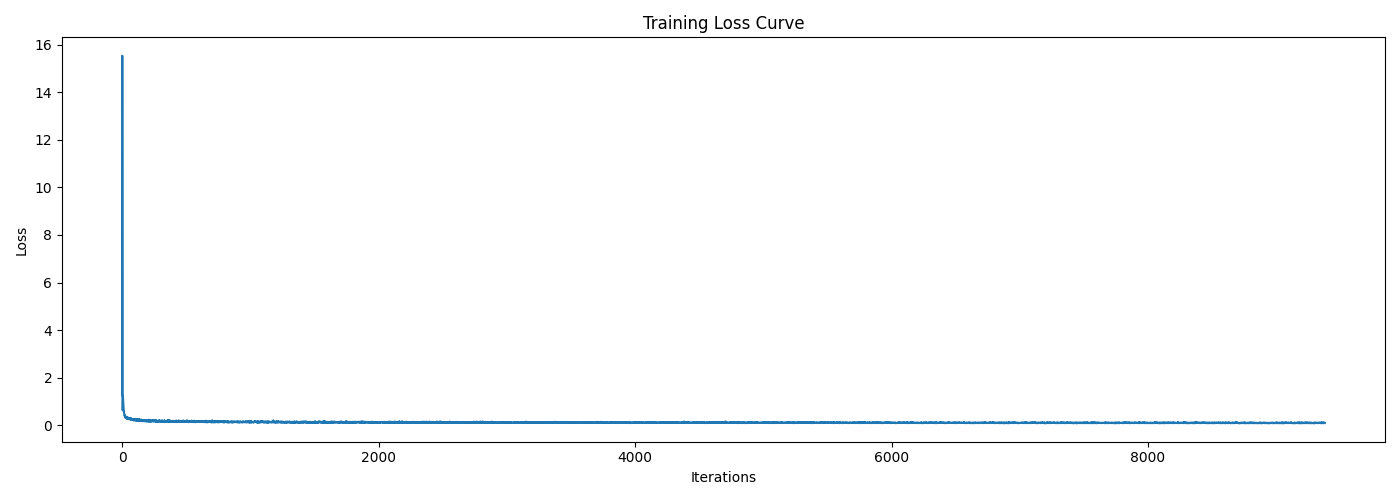 Time-Conditioned UNet Flow Matching Training Curve