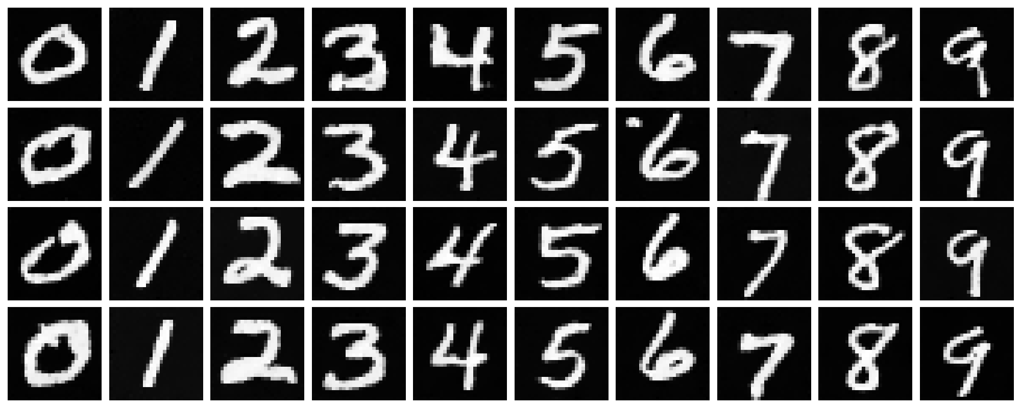 Sampled Images at Training Epoch 15 without Scheduler